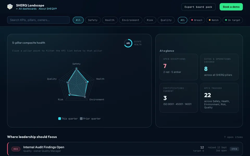 SHERQ Landscape dashboard preview