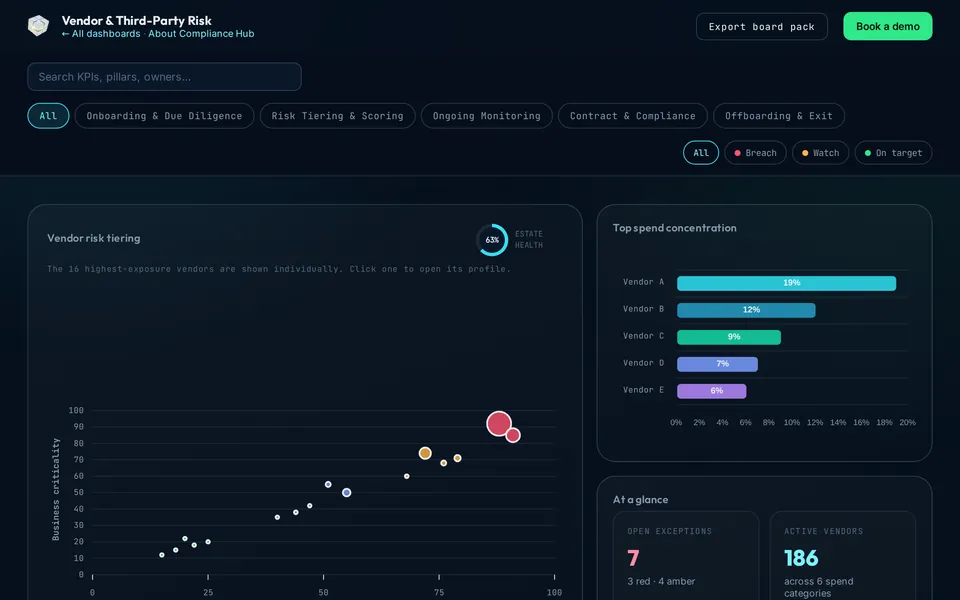 Vendor & Third-Party Risk dashboard preview